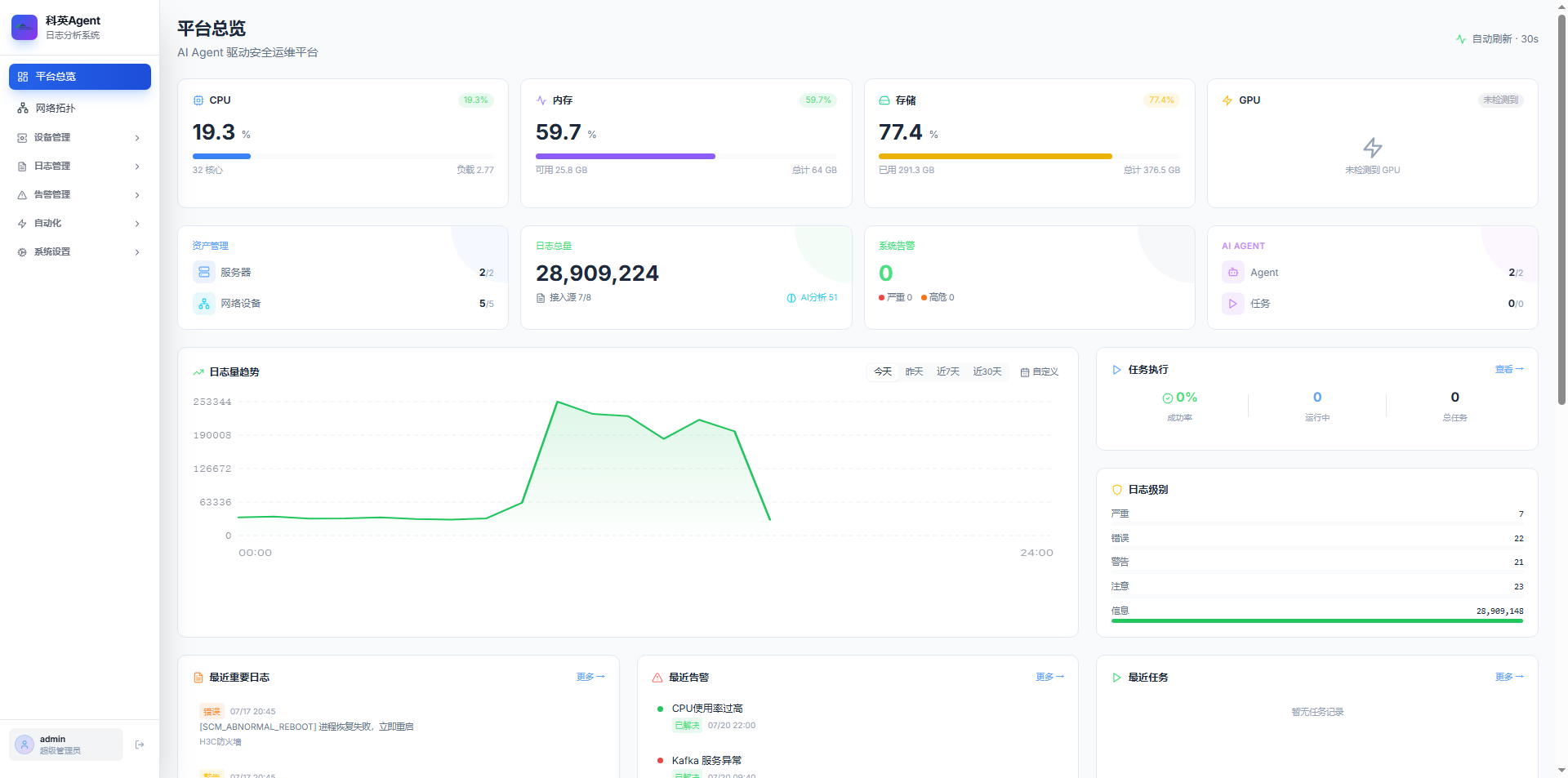 平台Dashboard